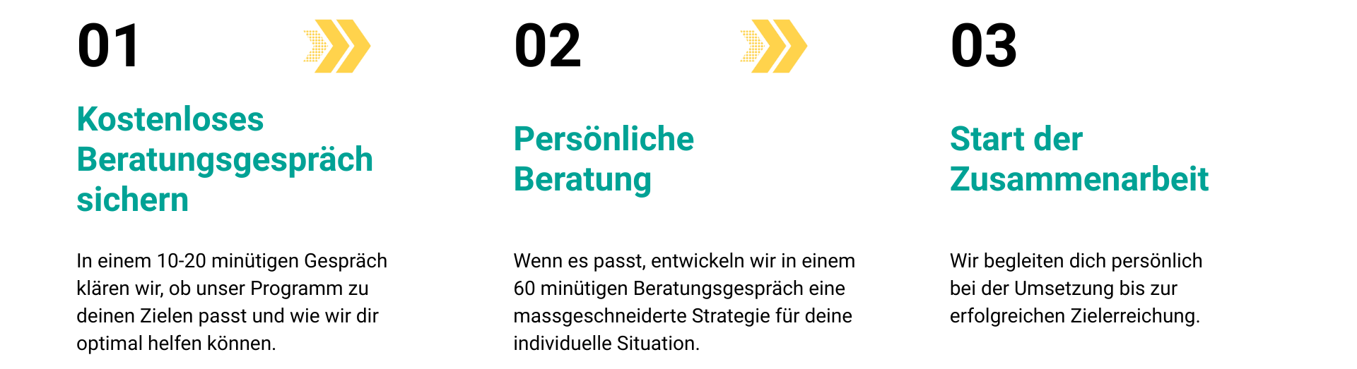 Ablauf der Zusammenarbeit Ablauf der Zusammenarbeit