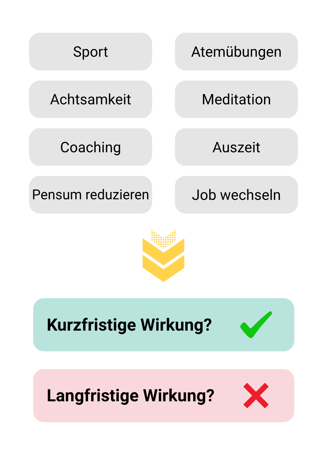Kurzfristige vs Langfristige Wirkung Kurzfristige vs Langfristige Wirkung